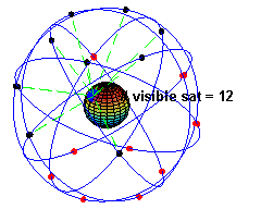 GPS constellation Image source: [WikiCommons](https://en.wikipedia.org/wiki/File:ConstellationGPS.gif)