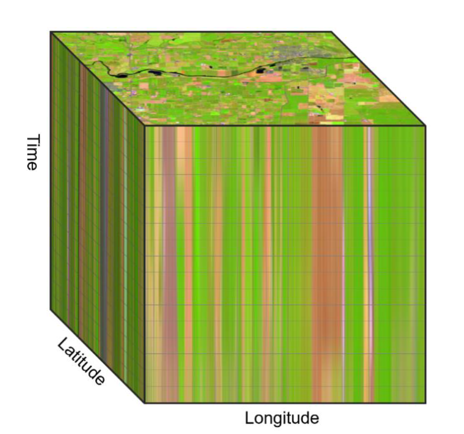 Visual depiction of an earth observation data cube. [Kopp et al. 2019](https://www.mdpi.com/2306-5729/4/3/94). Licensed under Creative Commons 4.0.