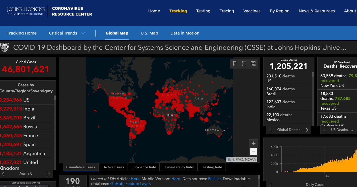 Screenshot of the interface of the John Hopkins University COVID-19 Dashboard